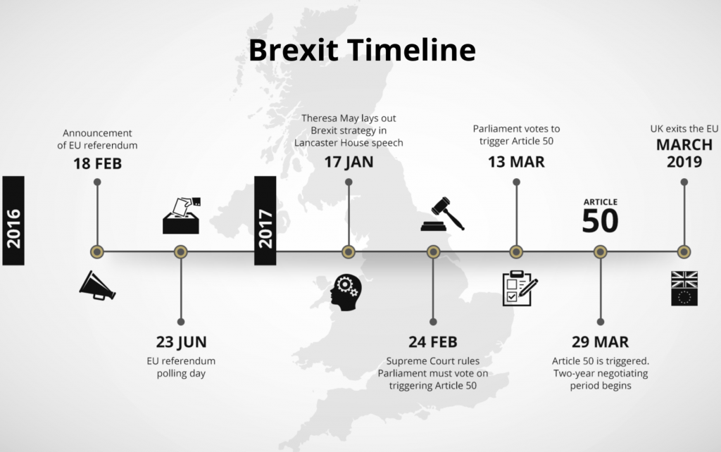 Brexit And The EU: Trading Opportunities | FinancialTrading.com