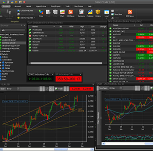 Spreadco Review | FinancialTrading.com